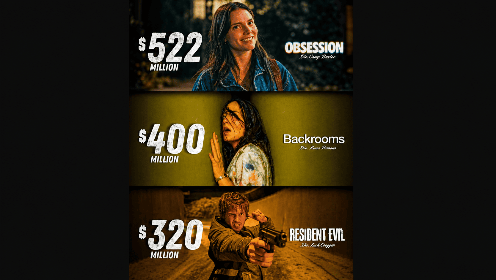 Horror Movies Dominating the Box Office in 2026